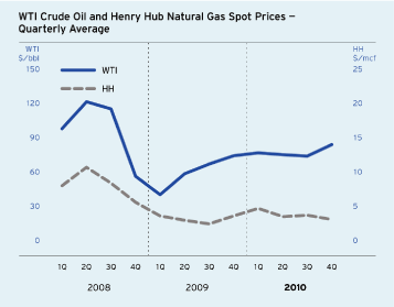 (LINE GRAPH)