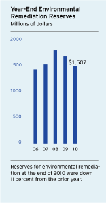 (BAR CHART)