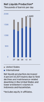 (BAR GRAPH)