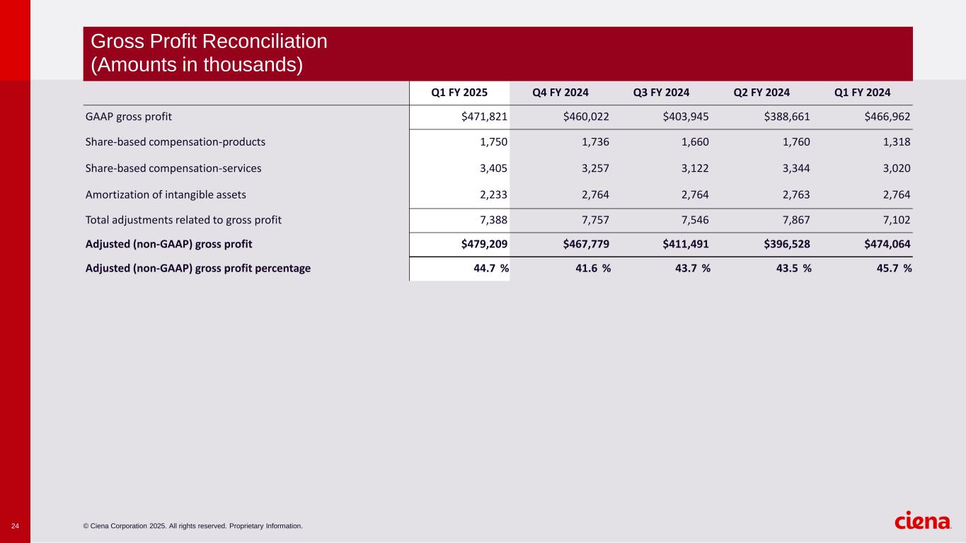 slide24