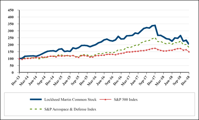 chart-87c3b64d97575a27894.jpg