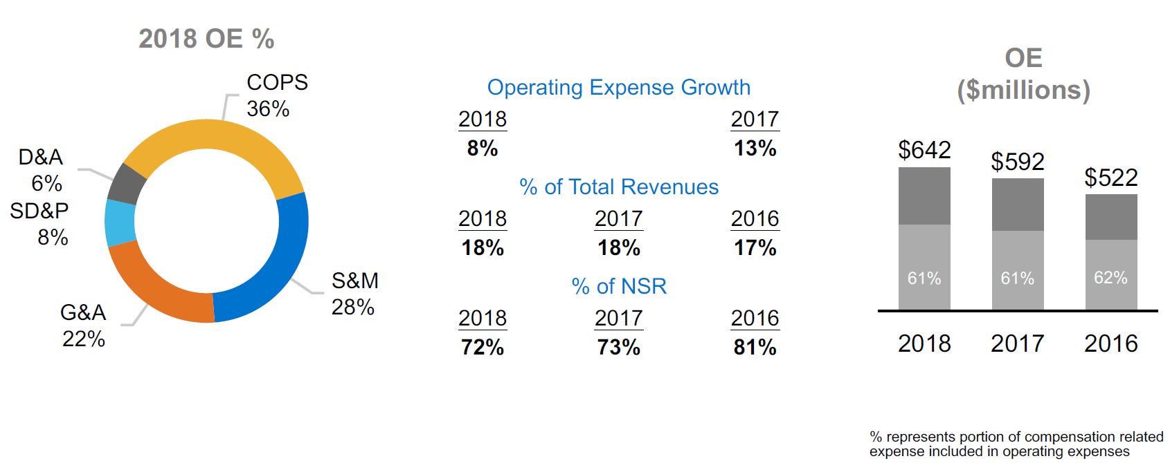 Oe1 Pay Chart