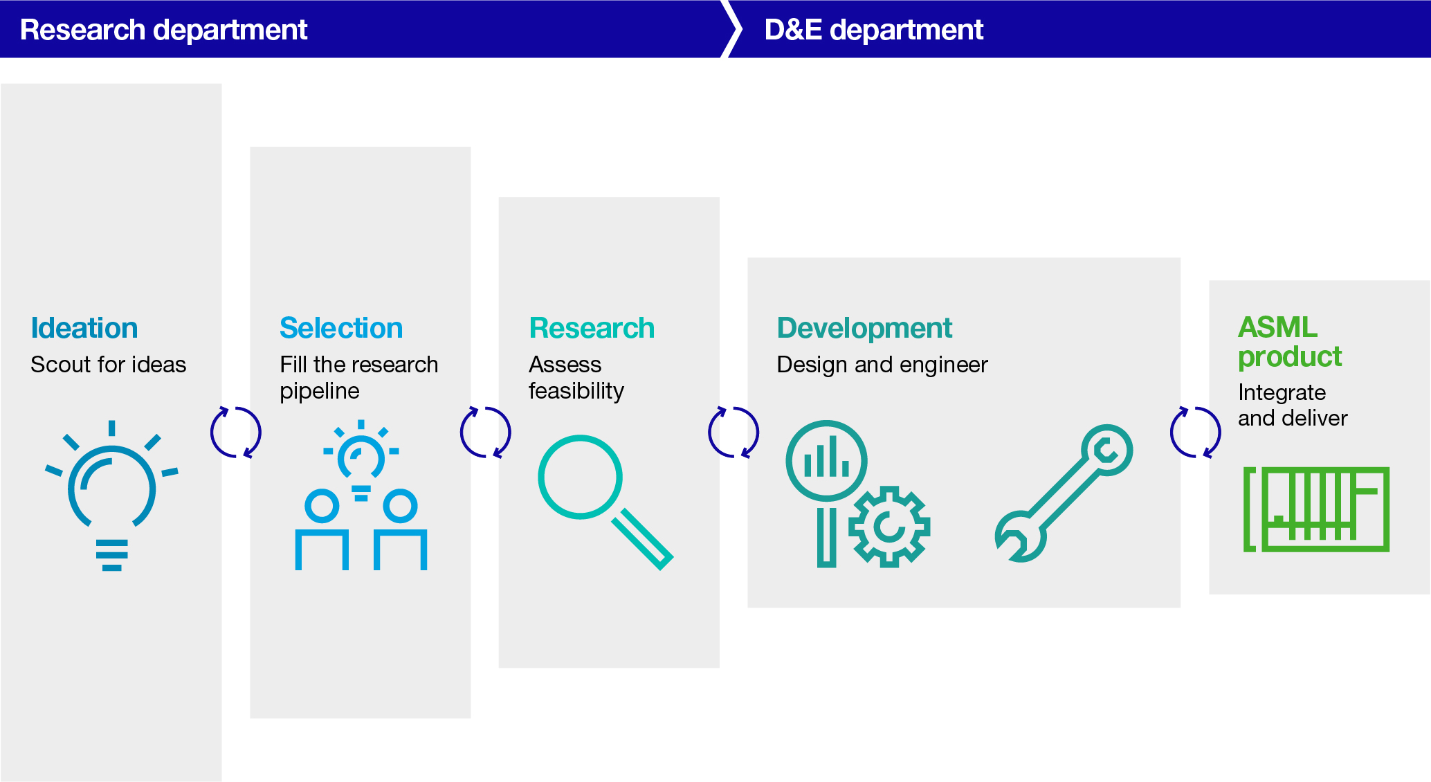 asml-20211231_g11.jpg