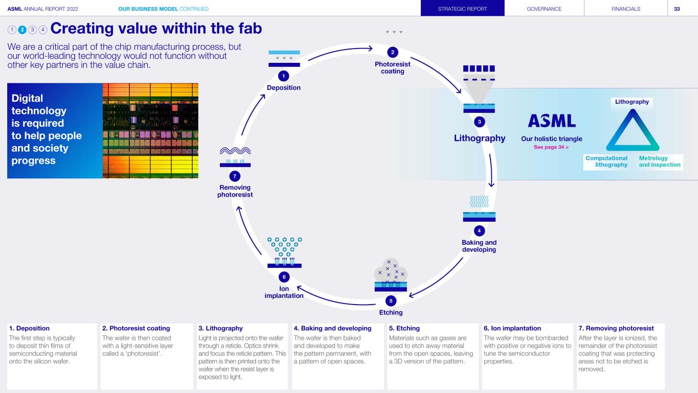 ASML HOLDING NV - Exhibit 99.1 Smaller size, bigger capability is a  well-established trend in the chip industry. And thanks to the joint  efforts of our 39,000 people working together with suppliers