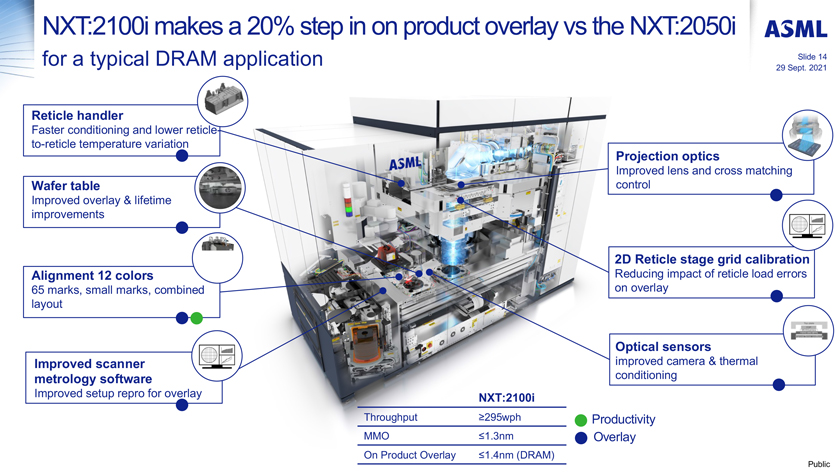 ASML Ships Twinscan NXT:2000i Scanner For 7nm And 5nm DUV