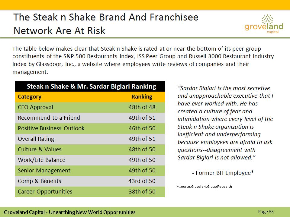 Steak N Shake Stock Chart