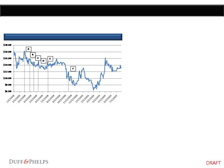 Steak N Shake Stock Chart