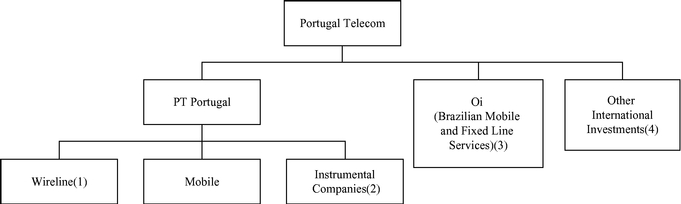 Elo Sistemas de Informação, Lda. - COTEC Portugal