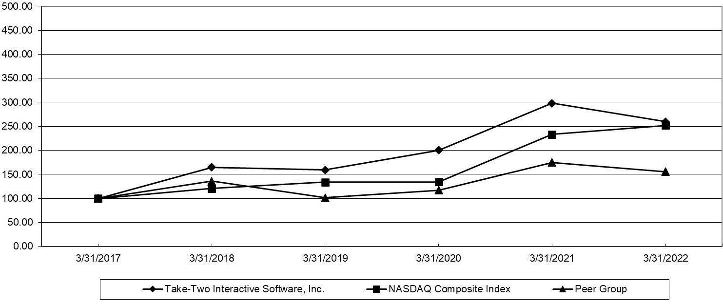 Microsoft re-files “substantially different” Activision deal after