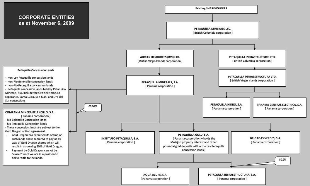 Disposiciones de seguridad – Club Ferro Carril Oeste