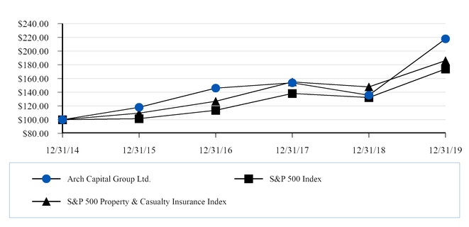 chart-d1de987a0e4557fba8f.jpg