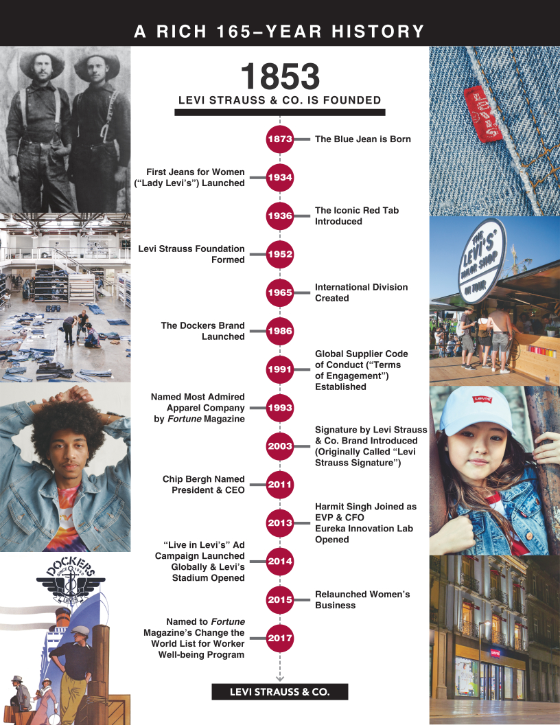 levi strauss ipo prospectus