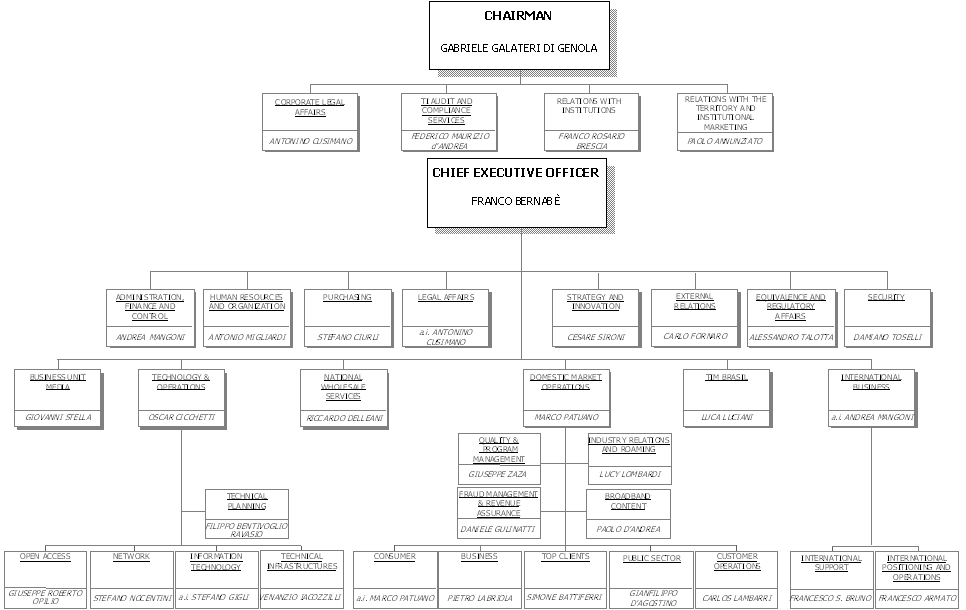 Bnp Paribas Corporate Structure Chart