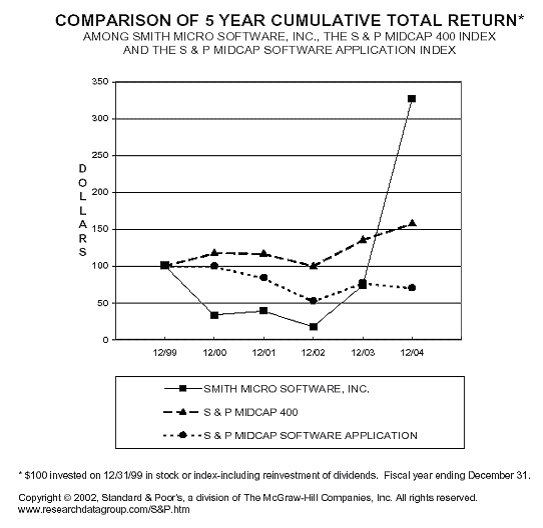 (PERFORMANCE GRAPH)