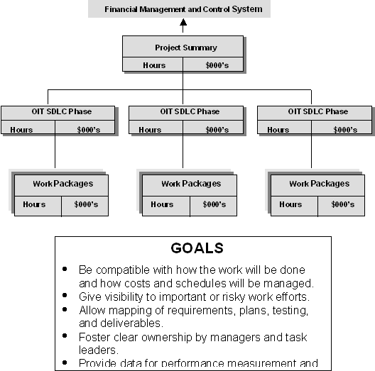 Oit Org Chart