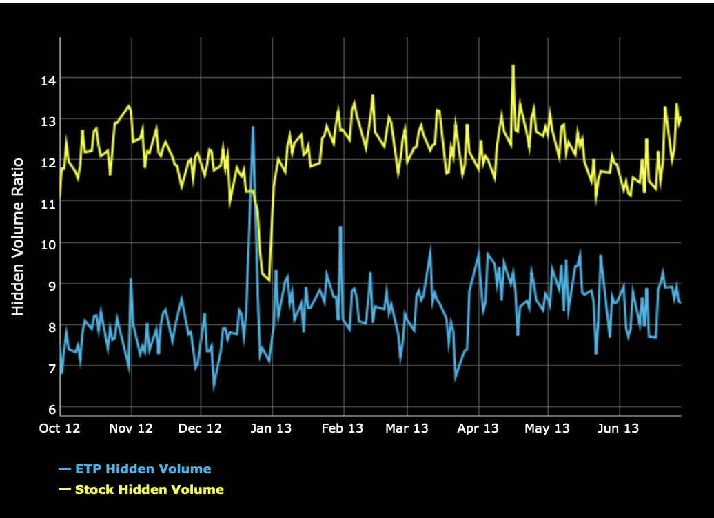 Hidden Volume Ratios photo 1