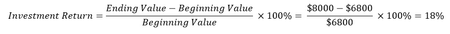 Investment Return = (Ending Value minus Beginning Value) divided by(Beginning Value) times 100%.  For example ($8000 minus $6800) divided by $6800 times 100% equals 18%.