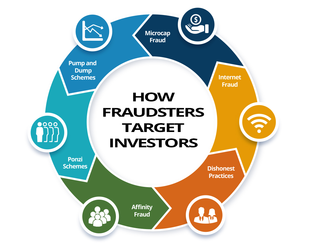 How Fraudsters Target Investors graphic 
