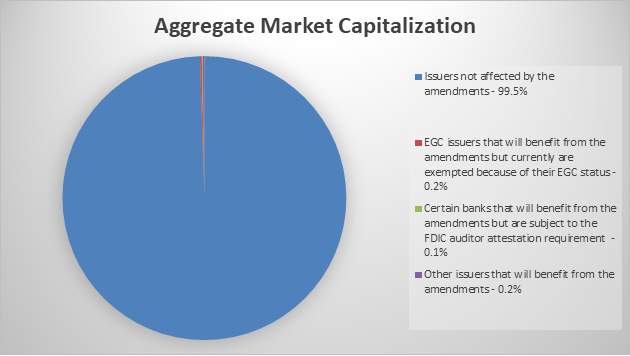 Aggregate Market Capitalization