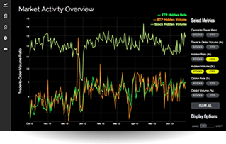 Stock Market Activity Today & Latest Stock Market Trends