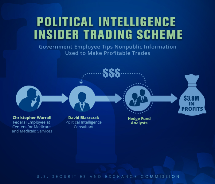 Risultati immagini per insider trading