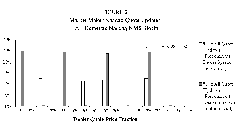 Market Maker Nasdaq Quote Updates - All Domestic Nasdaq NMS Stocks