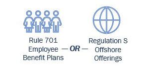 Building Blocks: rule-152b-2