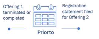 Rule 152(b)(3) Safe Harbor infographic 