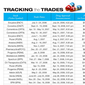 Chart: Tracking the Trades