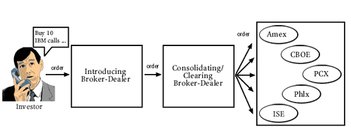 Execution Path:  Introducing Firms and Consolidators