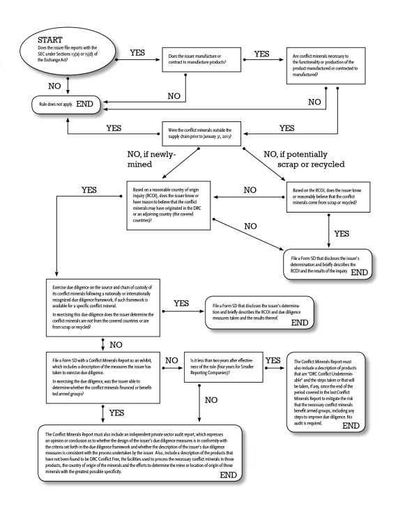 Flow Chart Of Mineral Resources