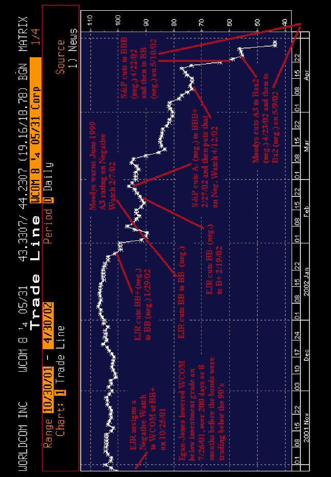 Nrsro Ratings Chart