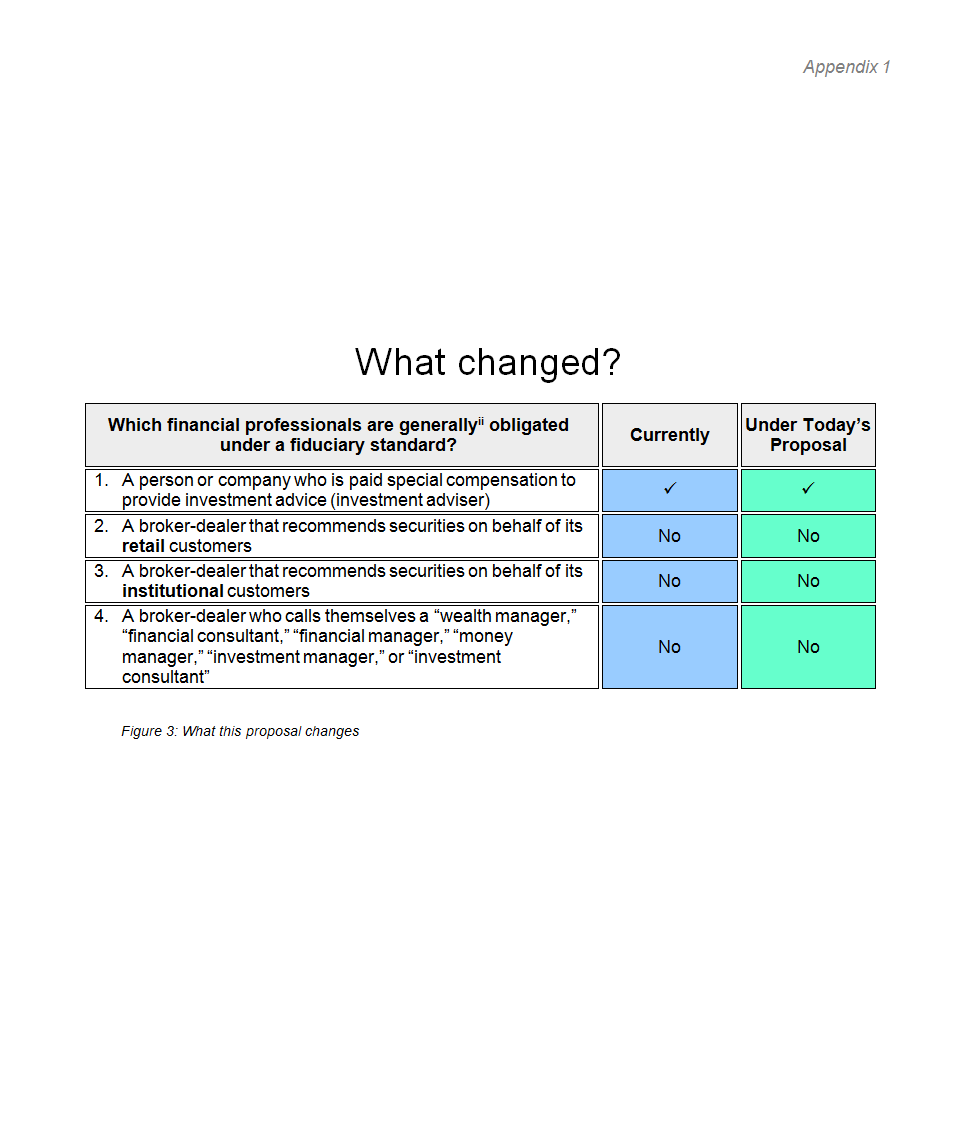 Proposals for changes to FIDE Ratings Regulations