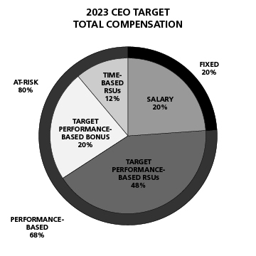 1 - CEO Target Comp.jpg