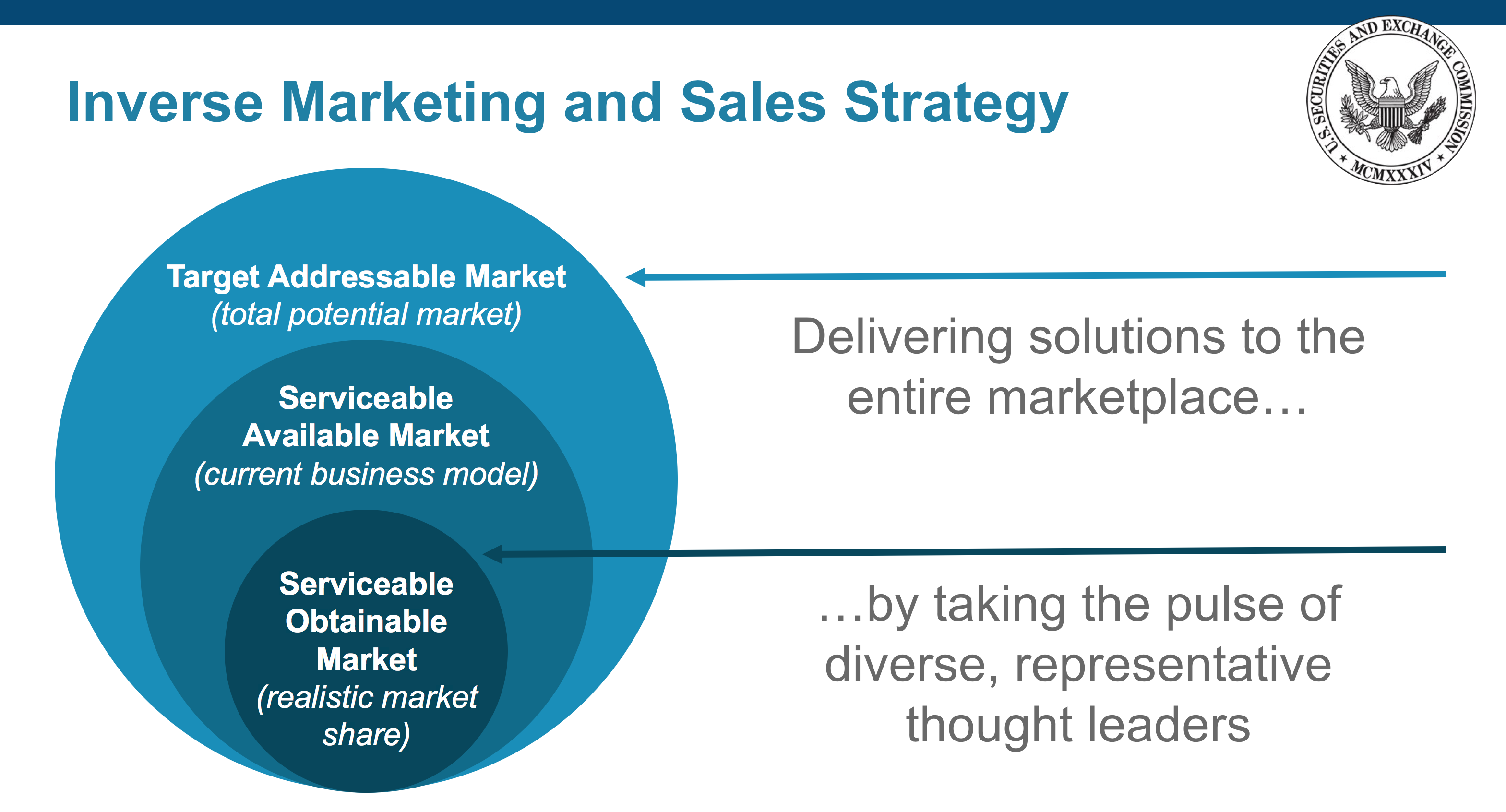 Inverse Marketing and Sales Strategy slide